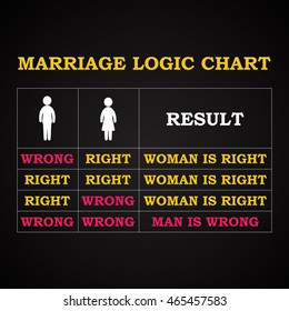 Marriage Logic Chart - Funny Inscription Template