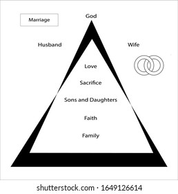 Marriage One Of Seven Sacraments