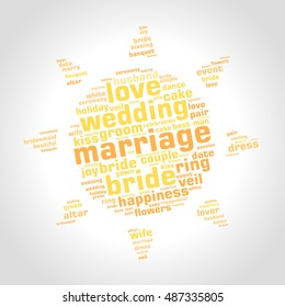 Marriage word cloud.