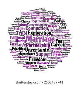 Nube de palabras de matrimonio. Composición de palabras relacionadas con consideraciones matrimoniales, motivaciones y dudas. Fondo blanco aislado.