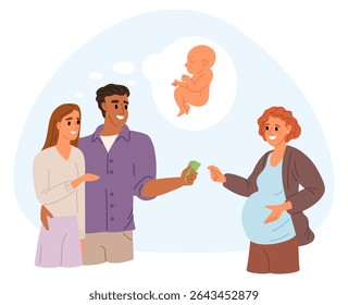 Casal casado paga dinheiro para mulher grávida de aluguel sonhando com a criança. Pagamento pelo parto. Reprodução de substituição. Ganhos para a procriação. Família de ultrassom. Mamãe esperando um bebê. Conceito de vetor