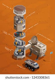 Mars colonization isometric composition with Infrastructure of communication base including residential compartments research center and satellite connection vector illustration