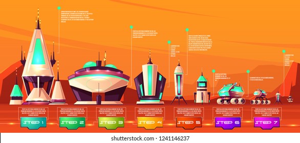 Mars colonization steps, space transport technological evolution stages cartoon vector infographics time line with spaceship, futuristic building, exploration rovers and astronaut on planet surface