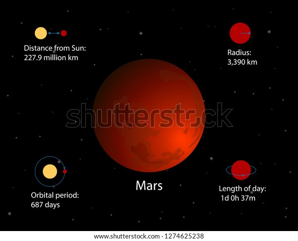 Mars Infographics Vector Planets Solar System Stock Image