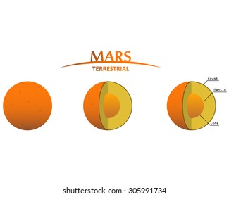 Mars Layers Clip Art with Info Graphics Terrestrial Planet