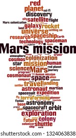 Mars mission word cloud concept. Vector illustration