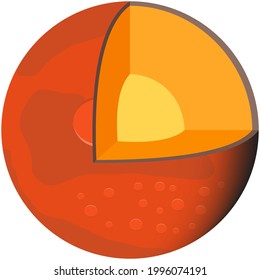 Mars planet with core sphere infographic vector