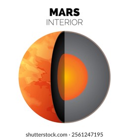 Mars Planet Interior or Layers of the Mars with Core, Rocky Mantle and Solid Crust Isolated Illustration