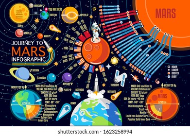 Mars planet symbol, symbolic colonization concept with rover shuttle, spaceship or spacecraft to exploring the planetary orbit. Solar system infographic, sun planets satellite flat vector illustration