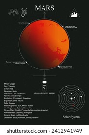 Mars poster. Mars in the natal chart (horoscope).