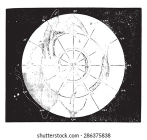 Mars, vintage engraved illustration.

