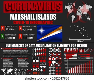 Marshall Islands Coronavirus COVID-19 bacteria outbreak. Pandemic 2020 vector background. World map, national flag, country silhouette, infographic, data base, design object, symbol element template