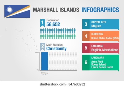 Marshall Islands infographics, statistical data, Marshall Islands information, vector illustration, Infographic template, country information
