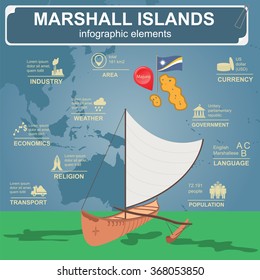 Marshall islands infographics, statistical data, sights. Vector illustration