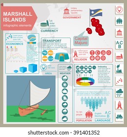 Marshall islands infographics, statistical data, sights. Vector illustration