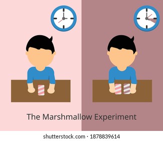 the marshmallow experiment for delayed Gratification and instant Gratification vector