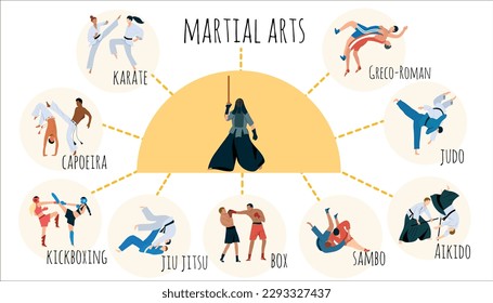 Martial arts infographic set with box and judo symbols flat vector illustration