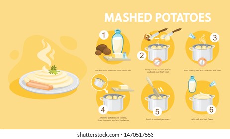 Mashed potato recipe. Cooking dinner or lunch at home. Healthy dish. Vector illustration in cartoon style