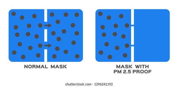 mask pm 2.5 protection vector / pollution