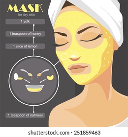 Mask for skin Infographics