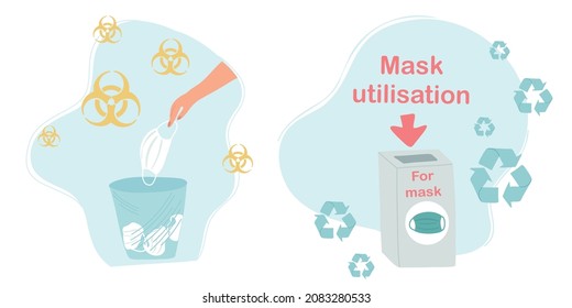 Mask utilization. Set. Medical mask dispose. How to recycle old protective medical mask right. Mask utilization. Biohazard icon. Recycling icon.
Flat vector.