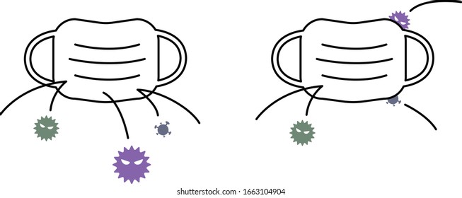 ilustración médica de virus máscara 