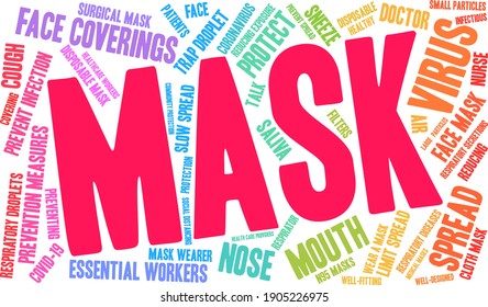 Mask word cloud on a white background. 