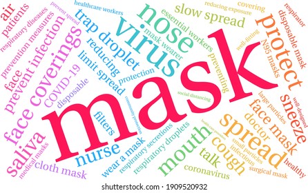 Mask word cloud on a white background. 