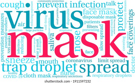 Mask word cloud on a white background. 