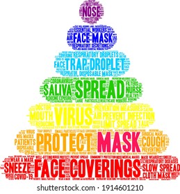 Mask word cloud on a white background. 
