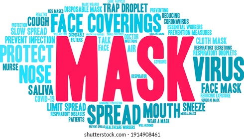 Mask word cloud on a white background. 