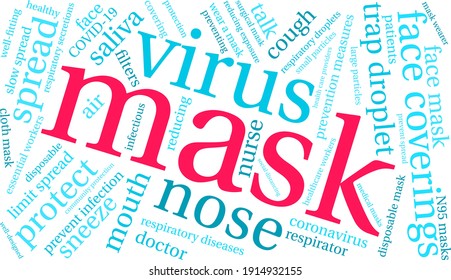 Mask word cloud on a white background. 