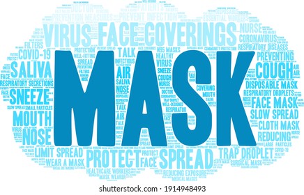 Mask word cloud on a white background. 