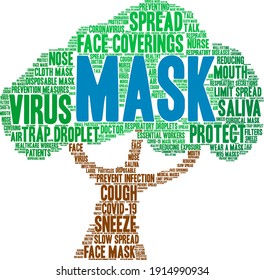 Mask word cloud on a white background. 