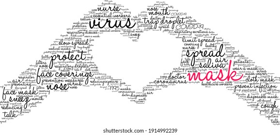 Mask word cloud on a white background. 