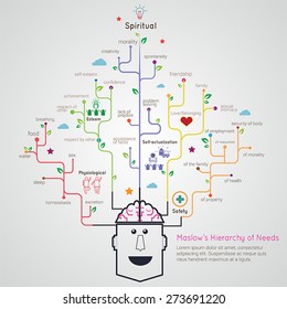 Maslow Hierarchy of needs flat linear infographic tree root model mind map for education concept, create by vector