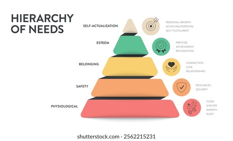 Maslow hierarchy of needs pyramid infographic diagram chart template with icon vector for business presentation has self actualization, esteem, belonging, safety and physiological. Motivational theory