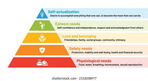 Maslow Hierarchy Of Needs. Vector illustration