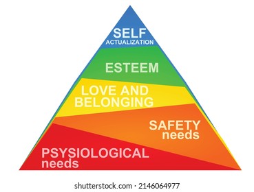 Maslow Hierarchy Theory Vector Illustration Stock Vector (Royalty Free ...