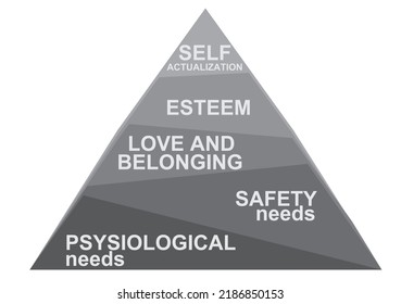 Maslow hierarchy theory. vector illustration