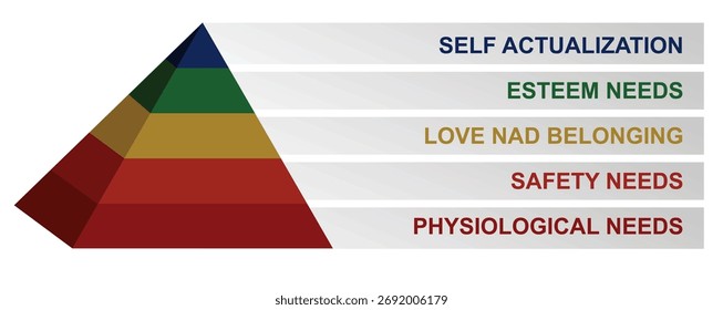 Teoria da hierarquia de Maslow. ilustração vetorial	
