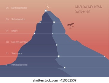 Maslow Mountain. Infographic landscape vector