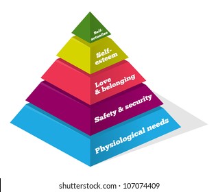 Maslow Psychology Chart - Pyramid showing psychological needs of human