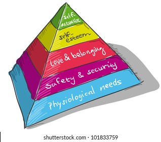 Maslow Pyramid