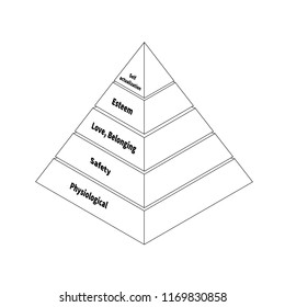 Maslow pyramid with five levels hierarchy of needs isolated on white