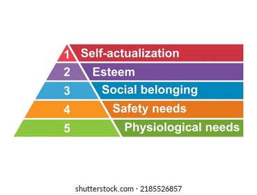 Maslow pyramid hierarchy of needs, motivation model growth triangle symbol, chart vector illustration .