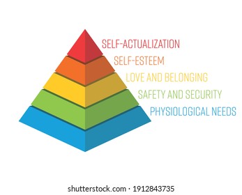 Maslow Pyramid - hierarchy of needs. Psychological theory of human motivation. 3D vector object. Infographics with labels.