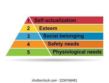 Maslow pyramid hierarchy of needs shadow, motivation model growth triangle symbol, chart vector illustration .