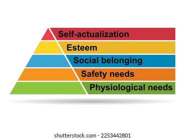 Maslow pyramid hierarchy of needs shadow, motivation model growth triangle symbol, chart vector illustration .