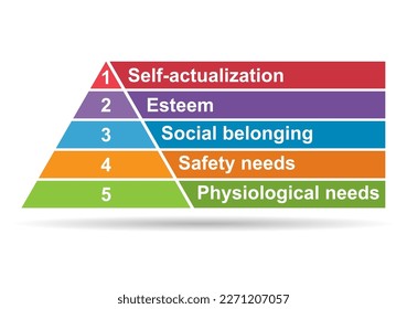 Maslow pyramid hierarchy of needs shadow, motivation model growth triangle symbol, chart vector illustration .